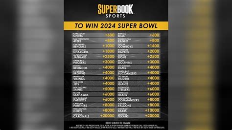 Super Bowl Betting Odds History 